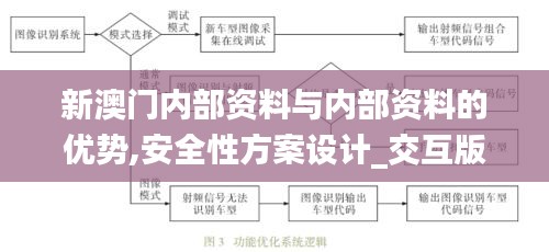 新澳门内部资料与内部资料的优势,安全性方案设计_交互版17.561