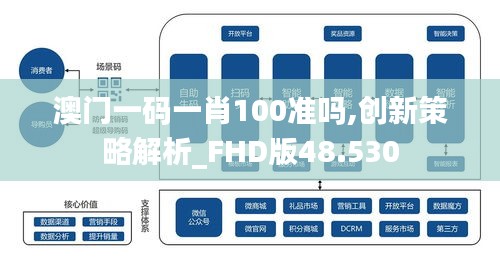 澳门一码一肖100准吗,创新策略解析_FHD版48.530