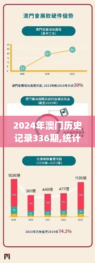 2024年澳门历史记录336期,统计材料解释设想_SEG40.376生态版