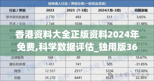 香港资料大全正版资料2024年免费,科学数据评估_独用版36.391