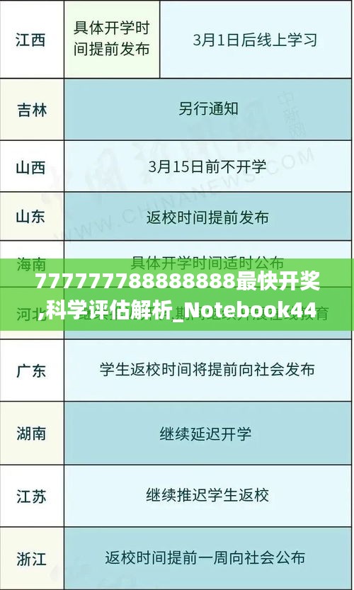 777777788888888最快开奖,科学评估解析_Notebook44.64