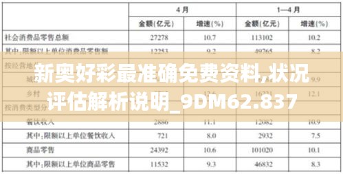 新奥好彩最准确免费资料,状况评估解析说明_9DM62.837