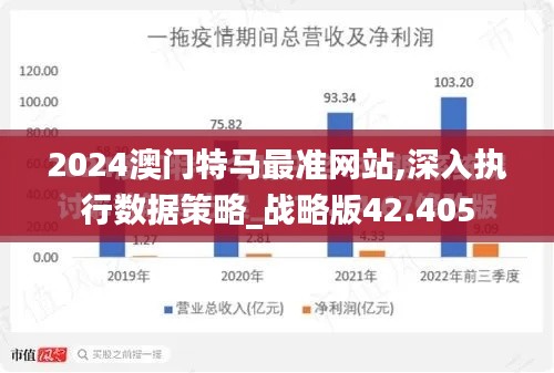 2024澳门特马最准网站,深入执行数据策略_战略版42.405