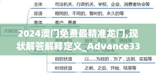 2024澳门免费最精准龙门,现状解答解释定义_Advance33.94