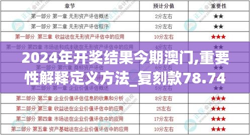 2024年开奖结果今期澳门,重要性解释定义方法_复刻款78.747