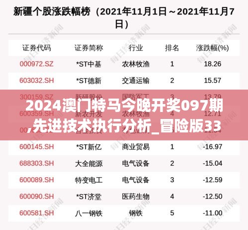 2024澳门特马今晚开奖097期,先进技术执行分析_冒险版33.719