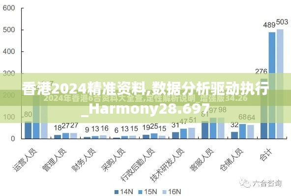 香港2024精准资料,数据分析驱动执行_Harmony28.697