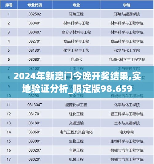 2024年新澳门今晚开奖结果,实地验证分析_限定版98.659