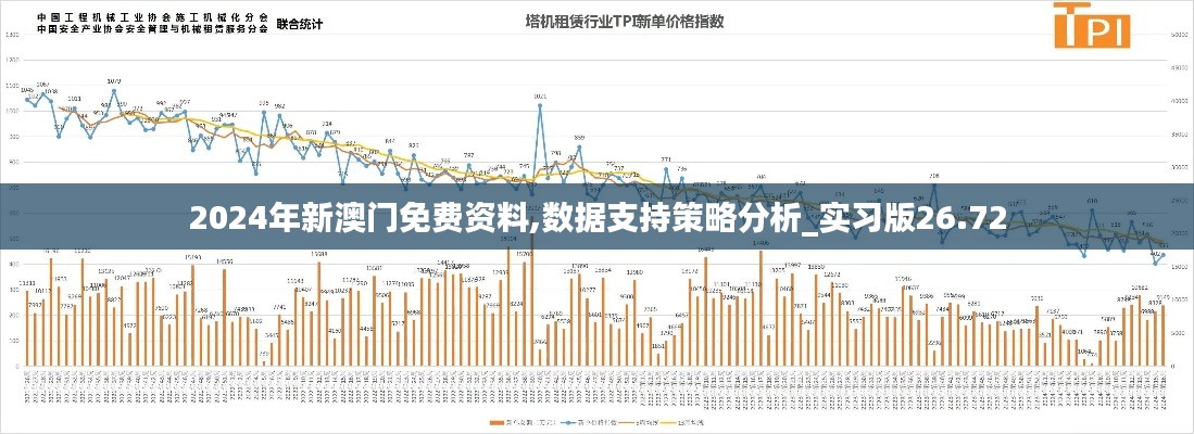 2024年新澳门免费资料,数据支持策略分析_实习版26.72