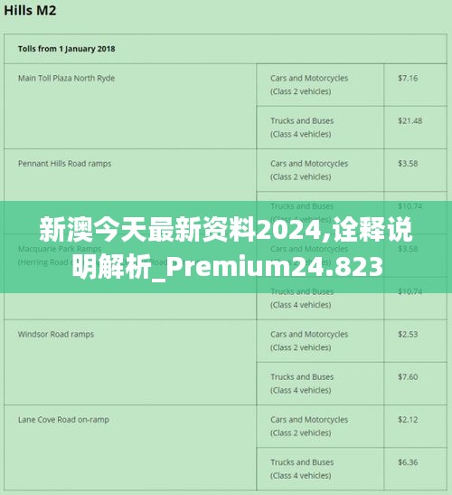 新澳今天最新资料2024,诠释说明解析_Premium24.823