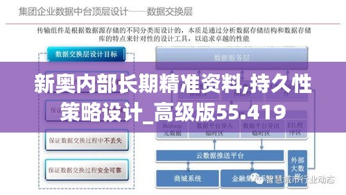 新奥内部长期精准资料,持久性策略设计_高级版55.419