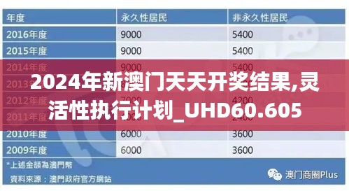 2024年新澳门天天开奖结果,灵活性执行计划_UHD60.605