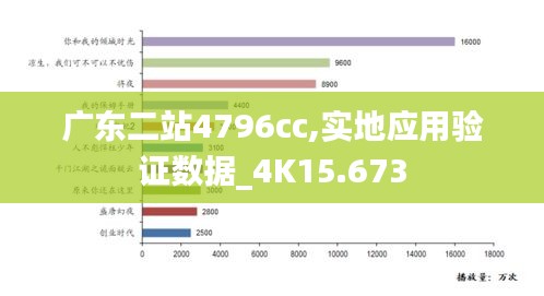 广东二站4796cc,实地应用验证数据_4K15.673