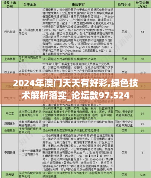 2024年澳门天天有好彩,绿色技术解析落实_论坛款97.524