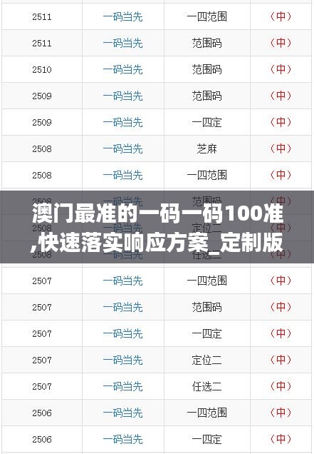 澳门最准的一码一码100准,快速落实响应方案_定制版67.526