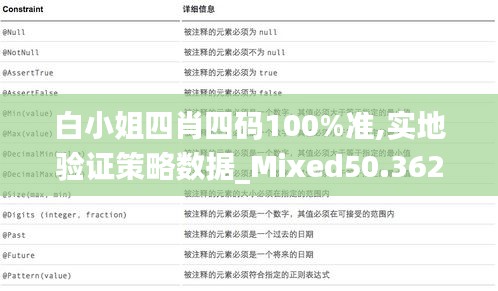 白小姐四肖四码100%准,实地验证策略数据_Mixed50.362