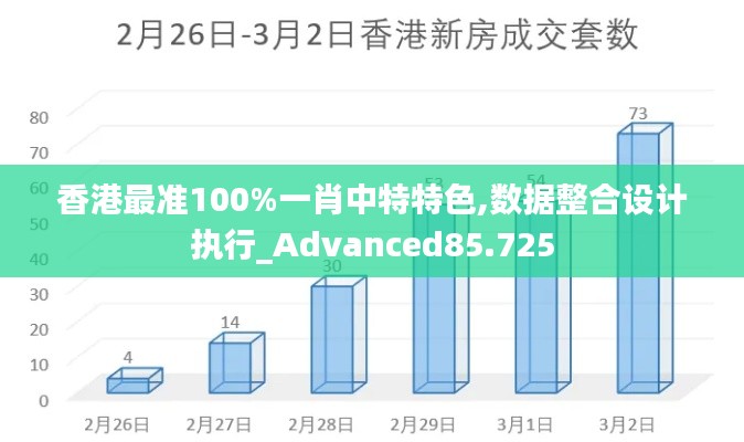 香港最准100%一肖中特特色,数据整合设计执行_Advanced85.725