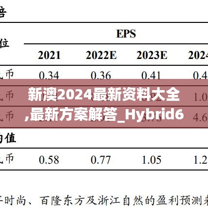 新澳2024最新资料大全,最新方案解答_Hybrid68.514