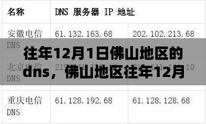 佛山地区往年12月1日DNS设置指南，初学者与进阶用户的详细步骤教程