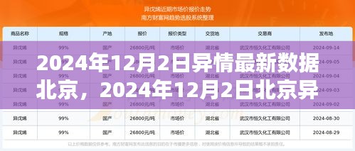 2024年12月2日北京异情最新数据分析报告发布