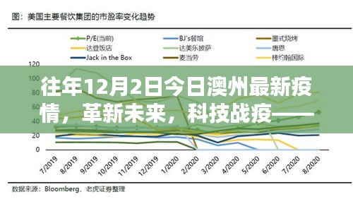 革新未来，科技战疫，今日澳州疫情下的智能生活体验新进展