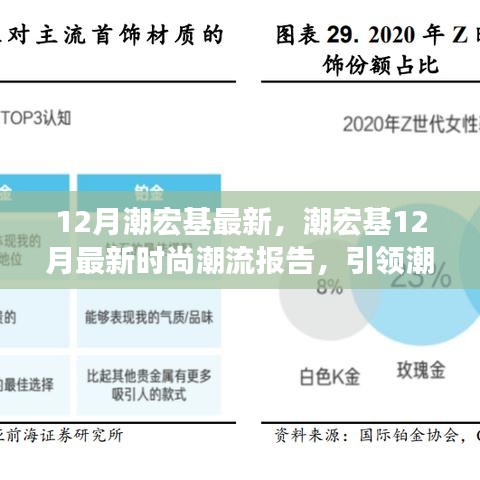 潮宏基12月最新时尚潮流报告，引领潮流前沿的新品解析