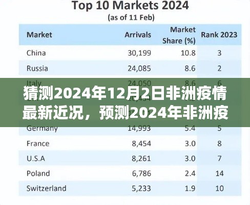 2024年非洲疫情最新近况及未来态势预测，挑战与希望的未来之路