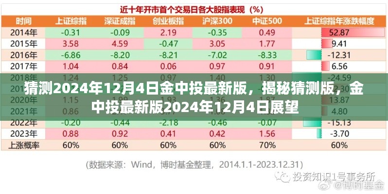 揭秘与猜测，金中投最新版展望2024年12月4日新功能揭晓