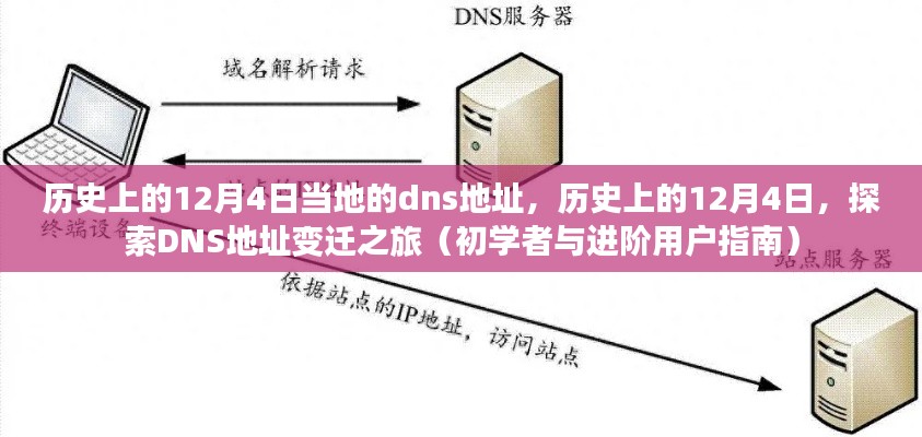 历史上的12月4日，DNS地址变迁之旅探索（初学者与进阶用户指南）