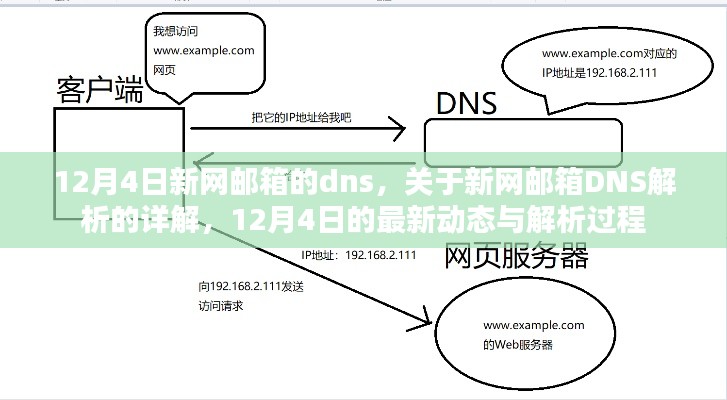 新网邮箱DNS解析详解，最新动态与解析过程（12月4日更新）