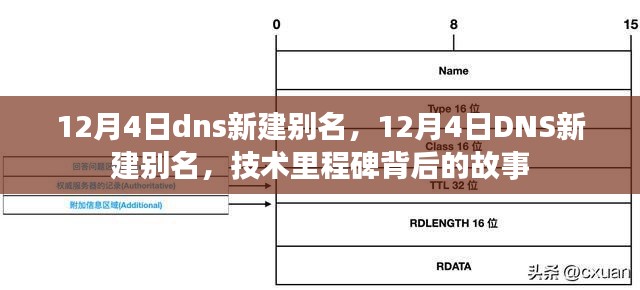 揭秘，技术里程碑背后的故事——DNS新建别名诞生记（12月4日）