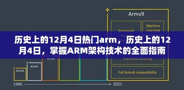 历史上的12月4日，ARM架构技术的全面指南与热门事件回顾