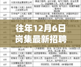 往年12月6日岗集最新招聘及其测评介绍概览