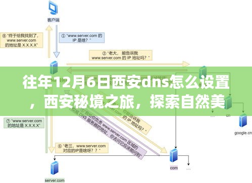 西安秘境探索之旅，设置心灵的DNS，探寻自然美景与历史遗迹