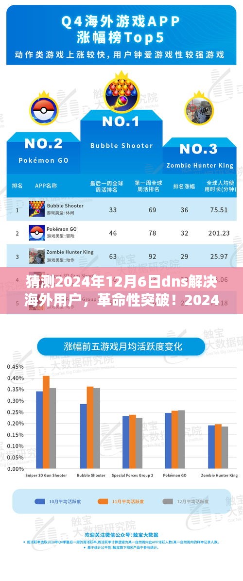 革命性超级DNS突破，全球无缝连接，开启智能生活新纪元（预测2024年12月实现）