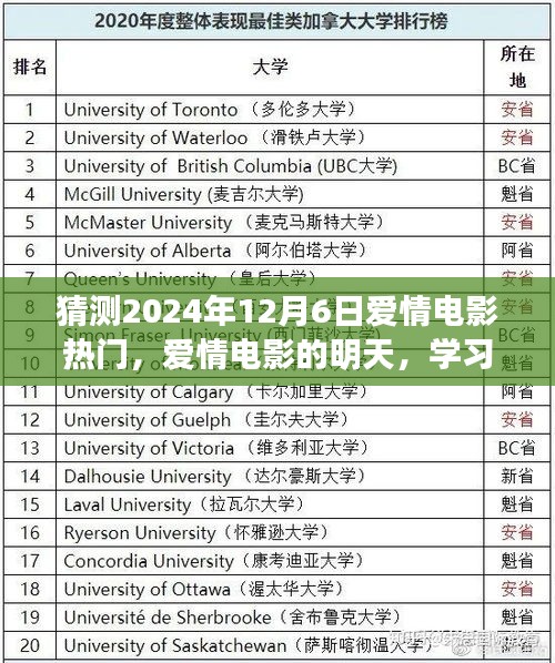 2024年12月6日爱情电影热门猜想，自信与成就感的奇妙之旅，学习变化与未来展望