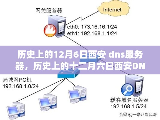 12月6日西安DNS服务器搭建教程，从初学者到进阶用户的实用指南