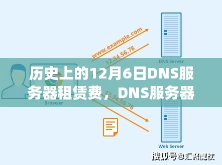 12月6日DNS服务器租赁费背后的暖心故事与特殊记忆