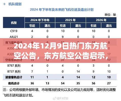 东方航空新公告启示，自信翱翔之旅开启于学习变化之中