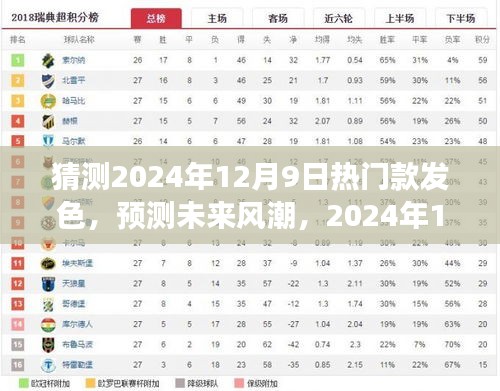 2024年12月9日最炫发色趋势预测，引领未来风潮的新发色已来袭