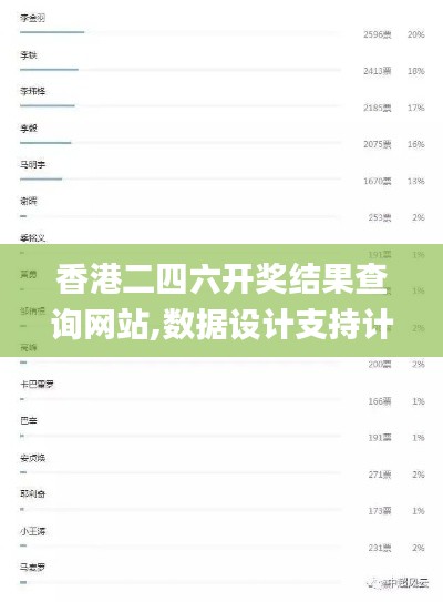 香港二四六开奖结果查询网站,数据设计支持计划_精装版10.873