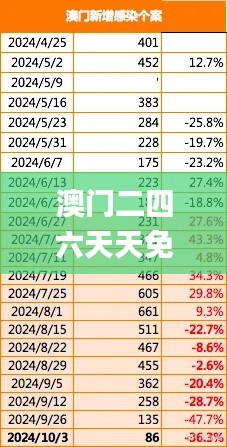 澳门二四六天天免费好材料,高速响应计划实施_Surface7.180