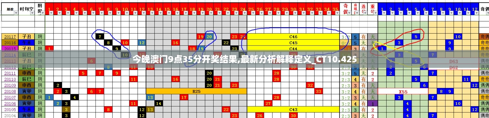 今晚澳门9点35分开奖结果,最新分析解释定义_CT10.425