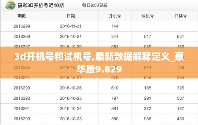 3d开机号和试机号,最新数据解释定义_豪华版9.829