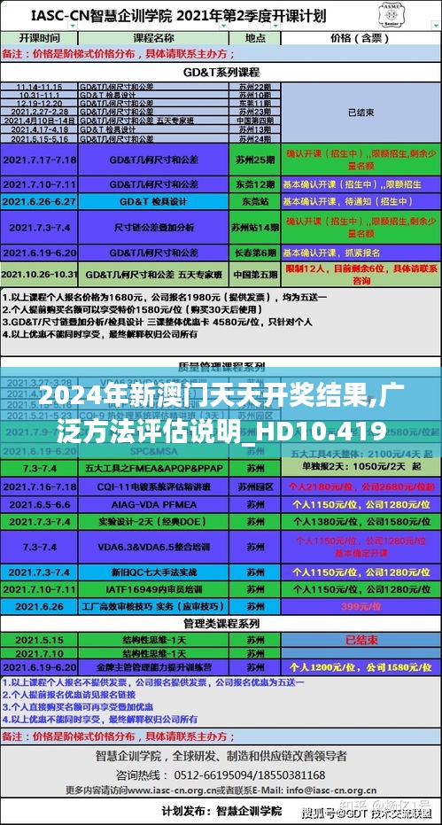 2024年新澳门天天开奖结果,广泛方法评估说明_HD10.419