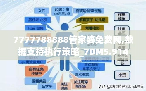 7777788888管家婆免费网,数据支持执行策略_7DM5.914