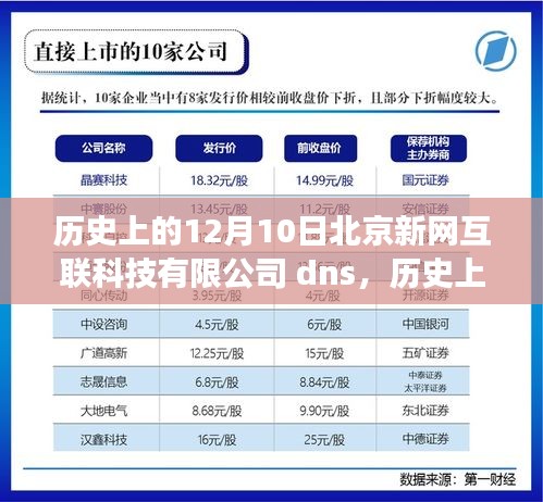 北京新网互联科技有限公司DNS诞生的历史时刻，回顾发展历程的12月10日纪念日