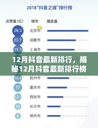 揭秘十二月抖音最新排行榜，三大看点深度解析与排行更新