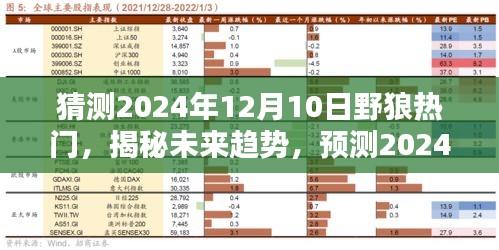 揭秘未来趋势，预测2024年野狼热门，初学者与进阶用户指南全解析