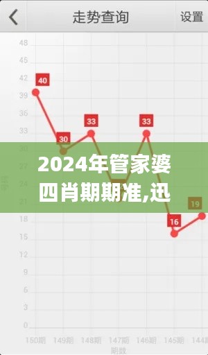 2024年管家婆四肖期期准,迅捷处理问题解答_RX版6.323